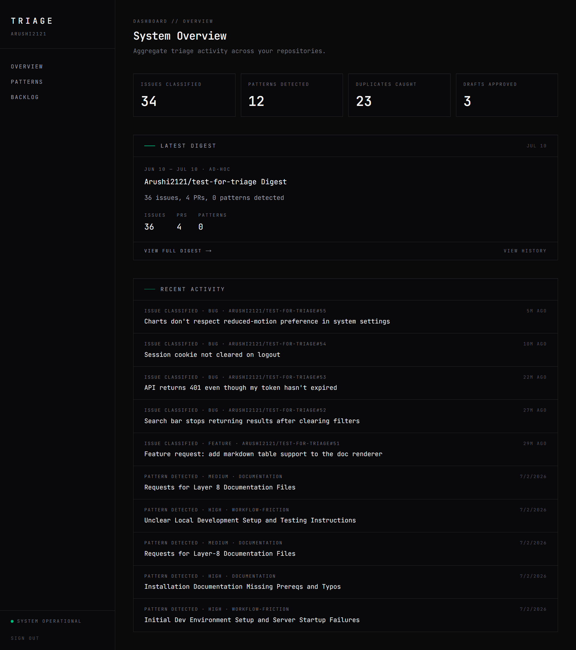 Dashboard overview page with metrics, latest digest, and recent activity