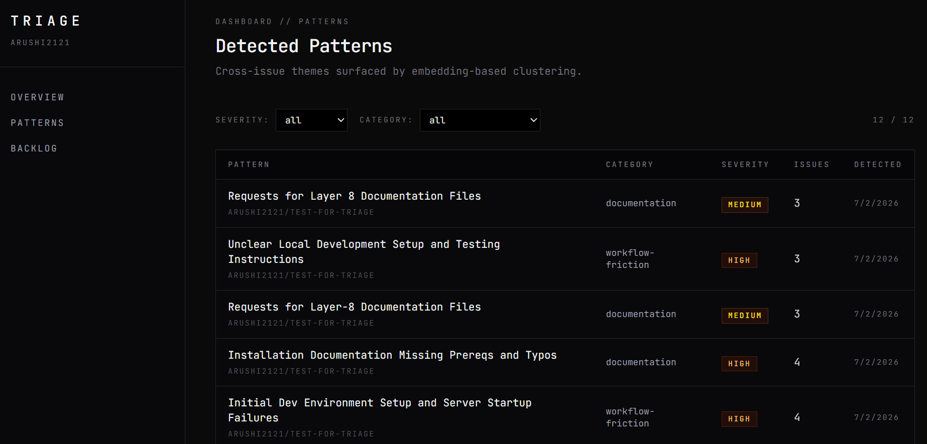 Patterns page showing table of detected themes